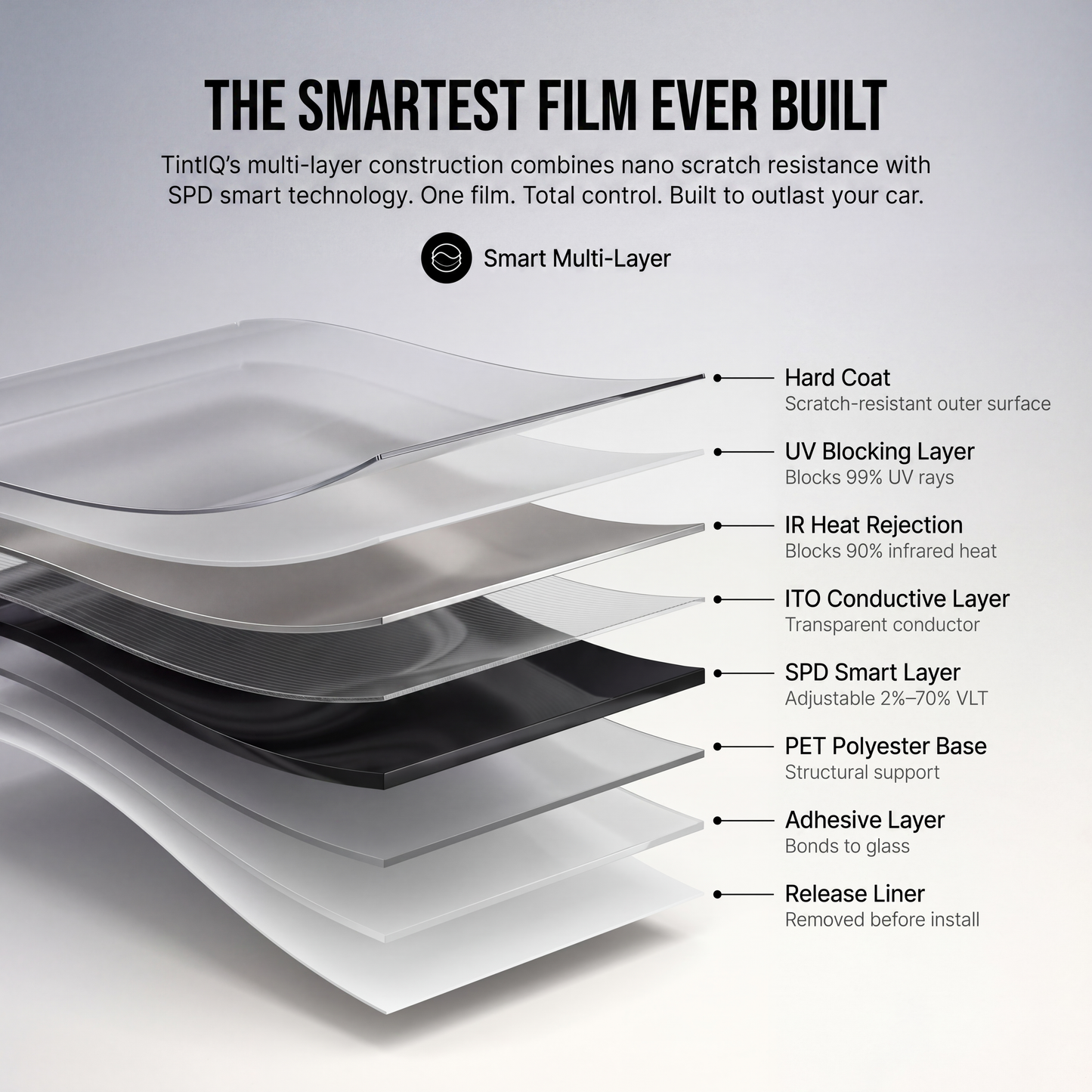 Tint IQ PRO