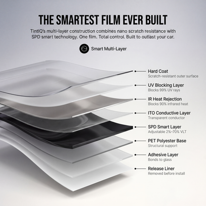 Tint IQ PRO